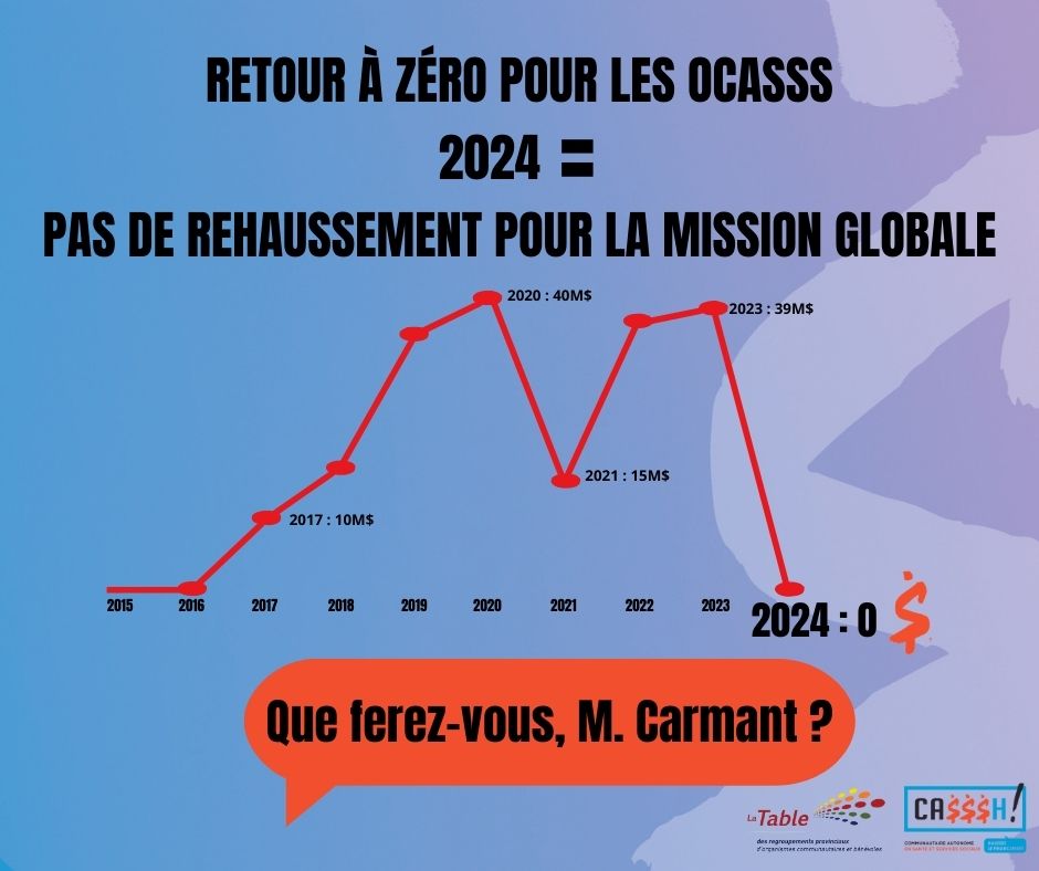 Vignette-PSOC-mission-globale Retour à zéro pour les OCASSS : Une vignette en réaction à l’absence de rehaussement